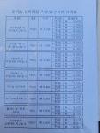 상하목장 광명DS대리점
