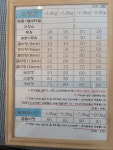 그루밍하와이