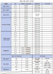 한울시스템