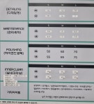 지테크닉세차장 김해점
