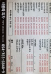 샤불라피자