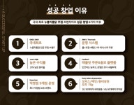 구도로