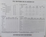 르노코리아서비스센터 덕양정비