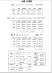 언커먼독