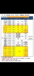 누구나 당일개통 선불폰 선불유심
