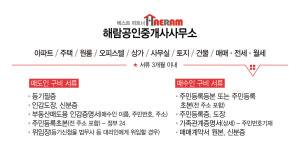 해람공인중개사사무소