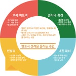 전문가집단학원