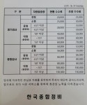 한국종합정비