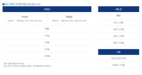 골프존 GDR아카데미 신원점