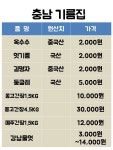 충남기름집