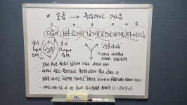 노래야노래야 코인노래연습장 대구혁신점