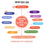 호주 캐나다 건강기능식품