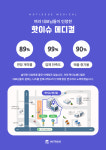 핫이슈메디컬