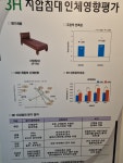 3H지압침대 여수여서센터