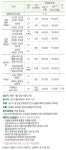 팔공산금화자연휴양림