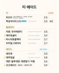 카페게이트 성남시청점