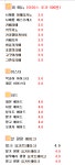 카페인시애틀