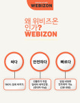 위비즈온