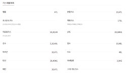 경동산업가스