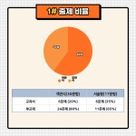 와이제이최강영어 | 최강영어 압구정