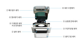 삼성에스이