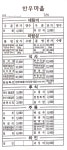 모두랑용평셀프한우마을