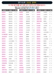 퍼스트 체대입시 강원원주