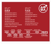 서울아산플러스비뇨의학과의원