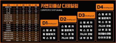 카앤피플샵 중랑면목점