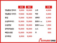 원조옛날통닭 대복점