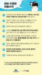 여기다댕댕이 골드펫&도그베이