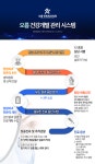 오름정형외과의원