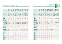 에스비에이치이
