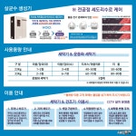 세탁풍경 24시셀프빨래방 평택용이점