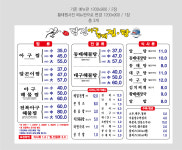 배영만당진아구 낙성대점