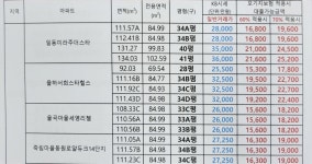 단지내 율하서희부동산 중개사무소