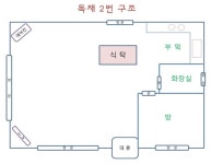 표충루