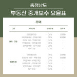 엘리트공인중개사사무소