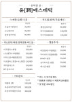 윤에스테틱