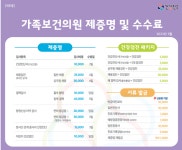 인구보건복지협회 서울지회 가족보건의원