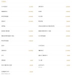 퍼사이공 부천점