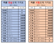 경기배관용접연습장학원