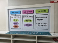 스터디채널보습학원
