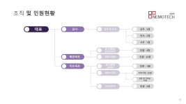 네모텍
