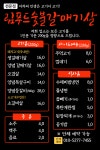 림푸드숯불갈매기살