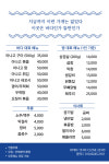 아나고랑 돼지랑