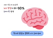 퐁당아트스튜디오 미술학원