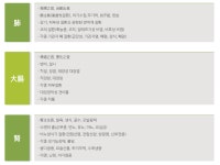 자연고려한의원