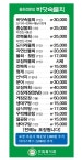 바닷속물회