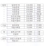 이어담한의원